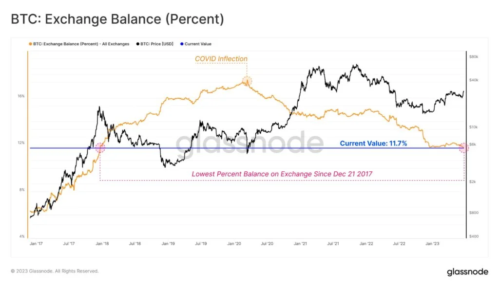 OZ - Coinscreed Latest Bitcoin and Crypto Updates