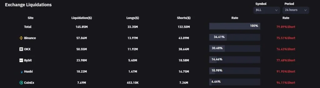 crypto liq - Coinscreed Latest Bitcoin and Crypto Updates