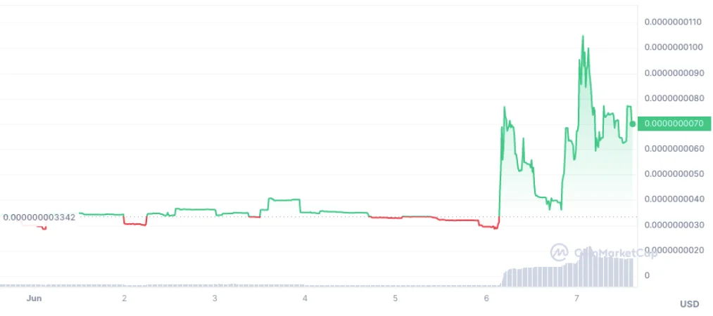 image 17 - Coinscreed Latest Bitcoin and Crypto Updates