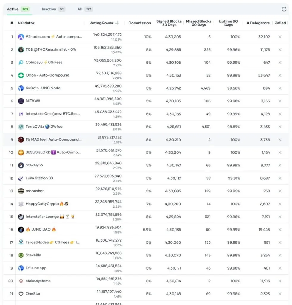 me - Coinscreed Latest Bitcoin and Crypto Updates