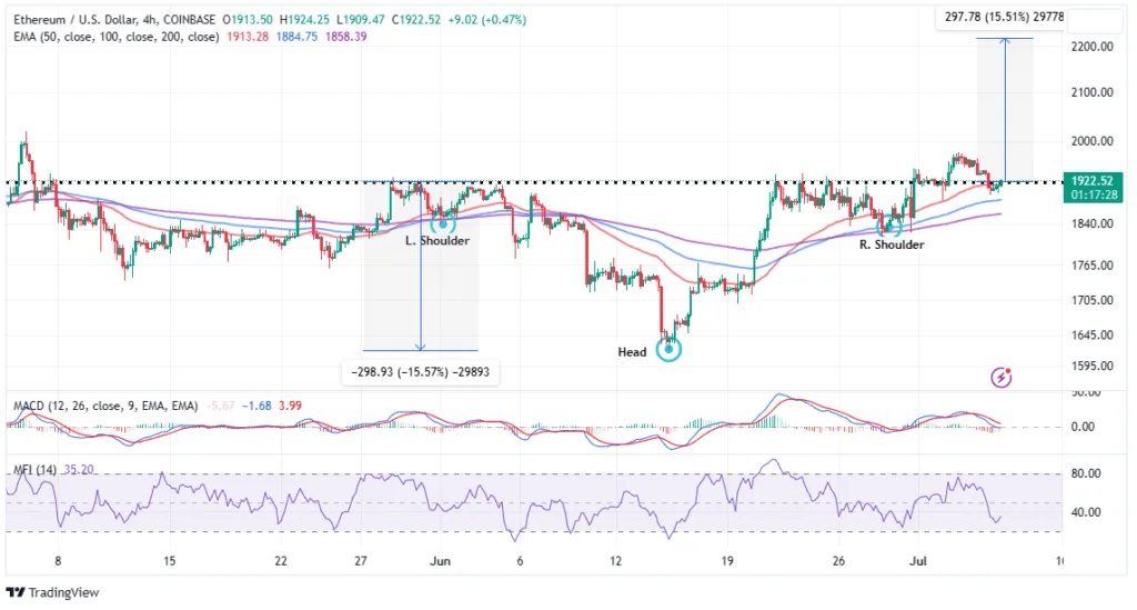 AS - Coinscreed Latest Bitcoin and Crypto Updates