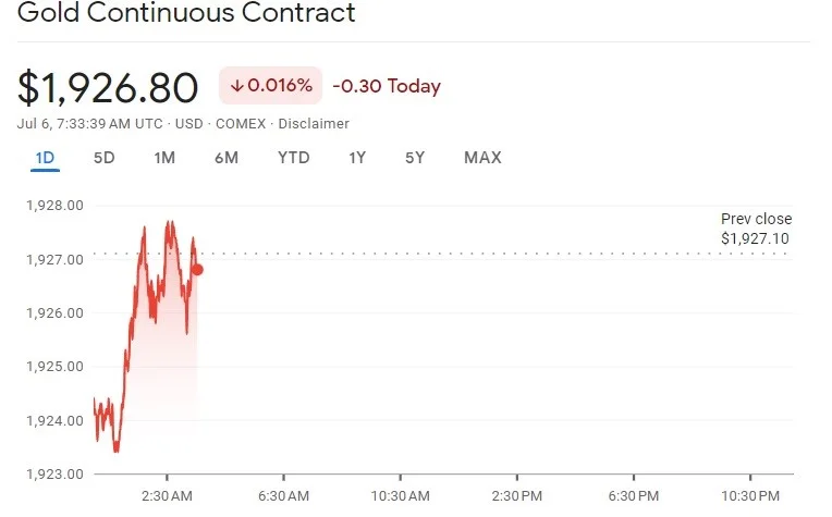 ER - Coinscreed Latest Bitcoin and Crypto Updates