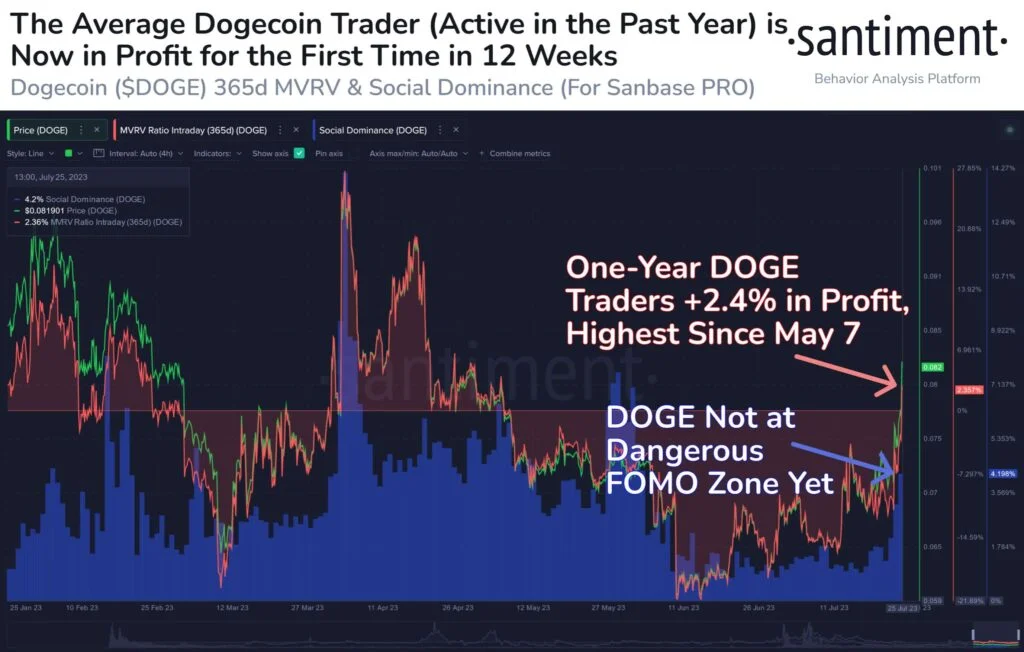 courage - Coinscreed Latest Bitcoin and Crypto Updates