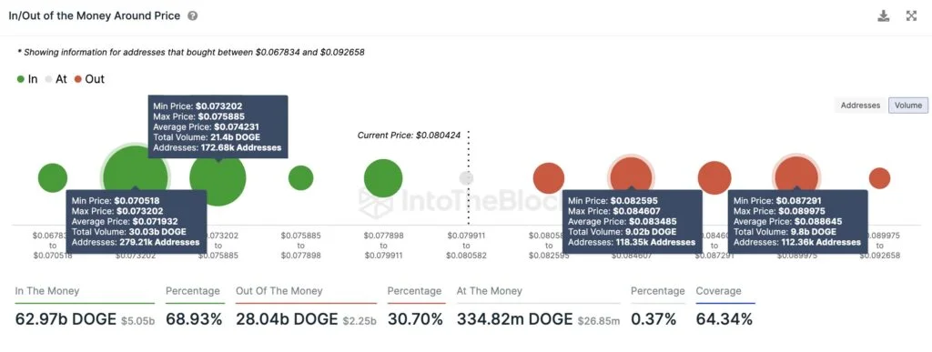 dg - Coinscreed Latest Bitcoin and Crypto Updates