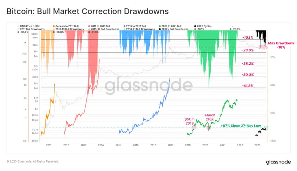 gn - Coinscreed Latest Bitcoin and Crypto Updates