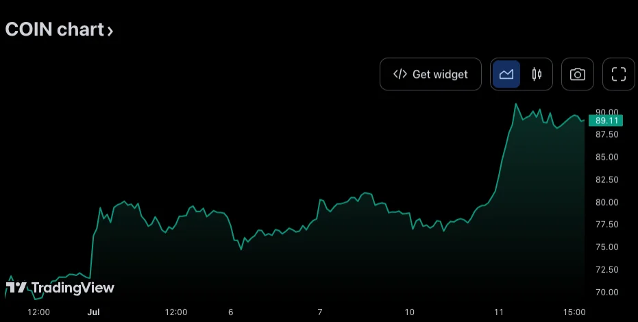 image 15 - Coinscreed Latest Bitcoin and Crypto Updates