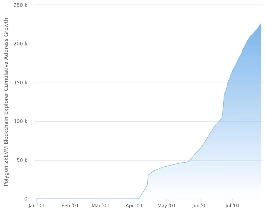 image 23 - Coinscreed Latest Bitcoin and Crypto Updates