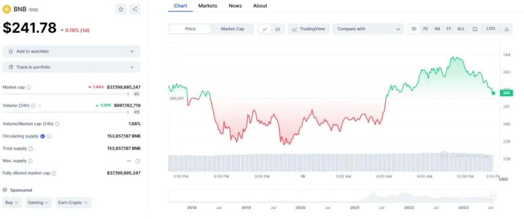 image 28 - Coinscreed Latest Bitcoin and Crypto Updates