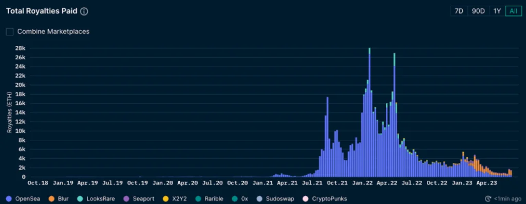 image 4 - Coinscreed Latest Bitcoin and Crypto Updates