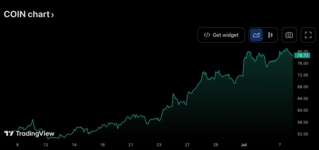 image 9 - Coinscreed Latest Bitcoin and Crypto Updates