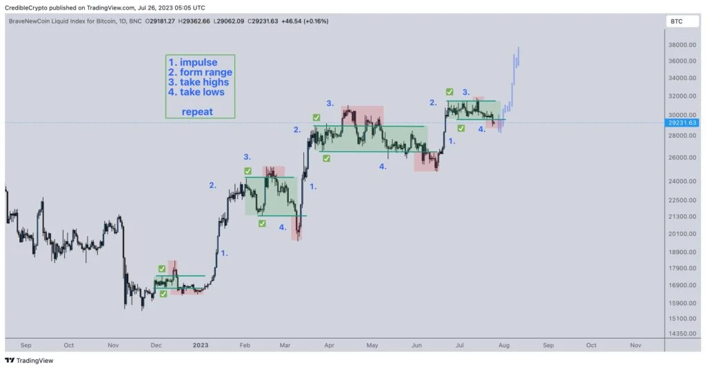 me - Coinscreed Latest Bitcoin and Crypto Updates