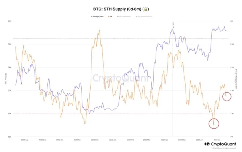 mme - Coinscreed Latest Bitcoin and Crypto Updates