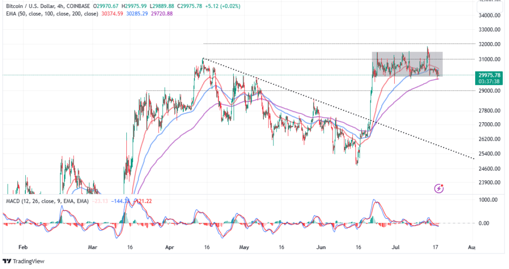 mnk - Coinscreed Latest Bitcoin and Crypto Updates