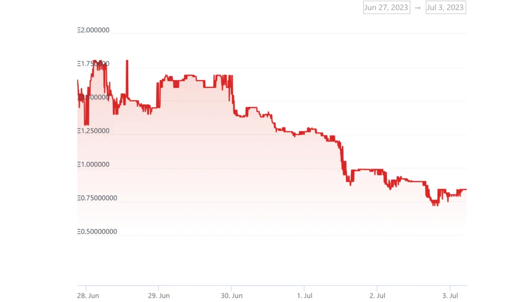 www.coingecko.com en nft azuki elementals - Coinscreed Latest Bitcoin and Crypto Updates