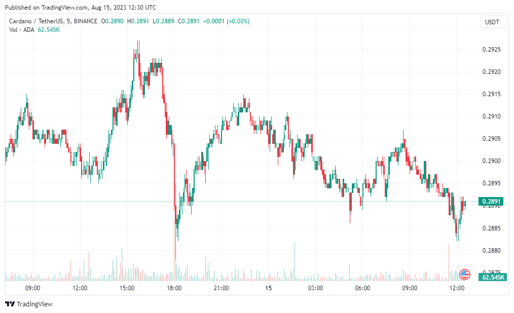 ADA Price Consolidates as Bulls Await Breakout