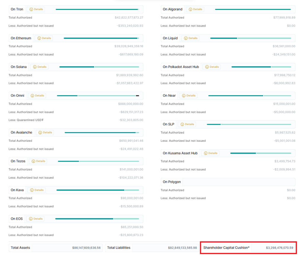 BEN - Coinscreed Latest Bitcoin and Crypto Updates