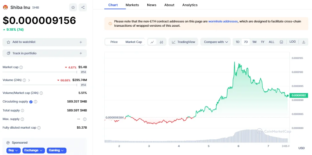 NOBLE - Coinscreed Latest Bitcoin and Crypto Updates