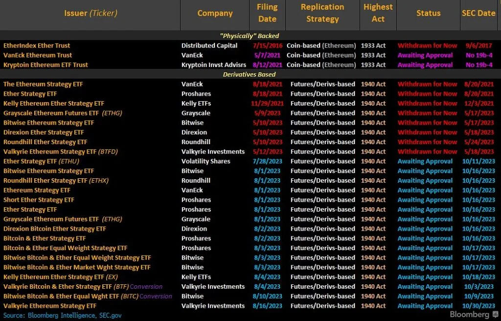 bit 2 - Coinscreed Latest Bitcoin and Crypto Updates