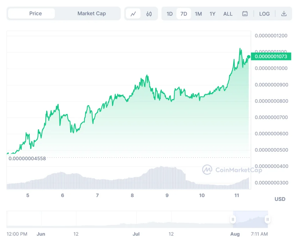 Bad Idea AI (BAD) Surges 27% Ahead of Shibarium Launch