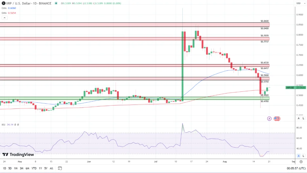 hack 4 - Coinscreed Latest Bitcoin and Crypto Updates