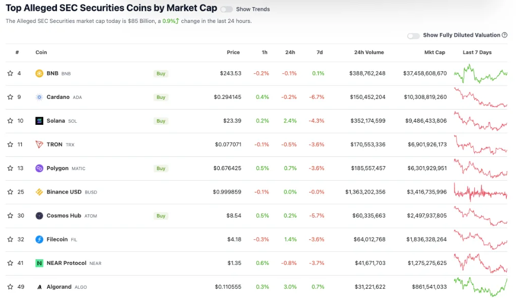 image 20 - Coinscreed Latest Bitcoin and Crypto Updates