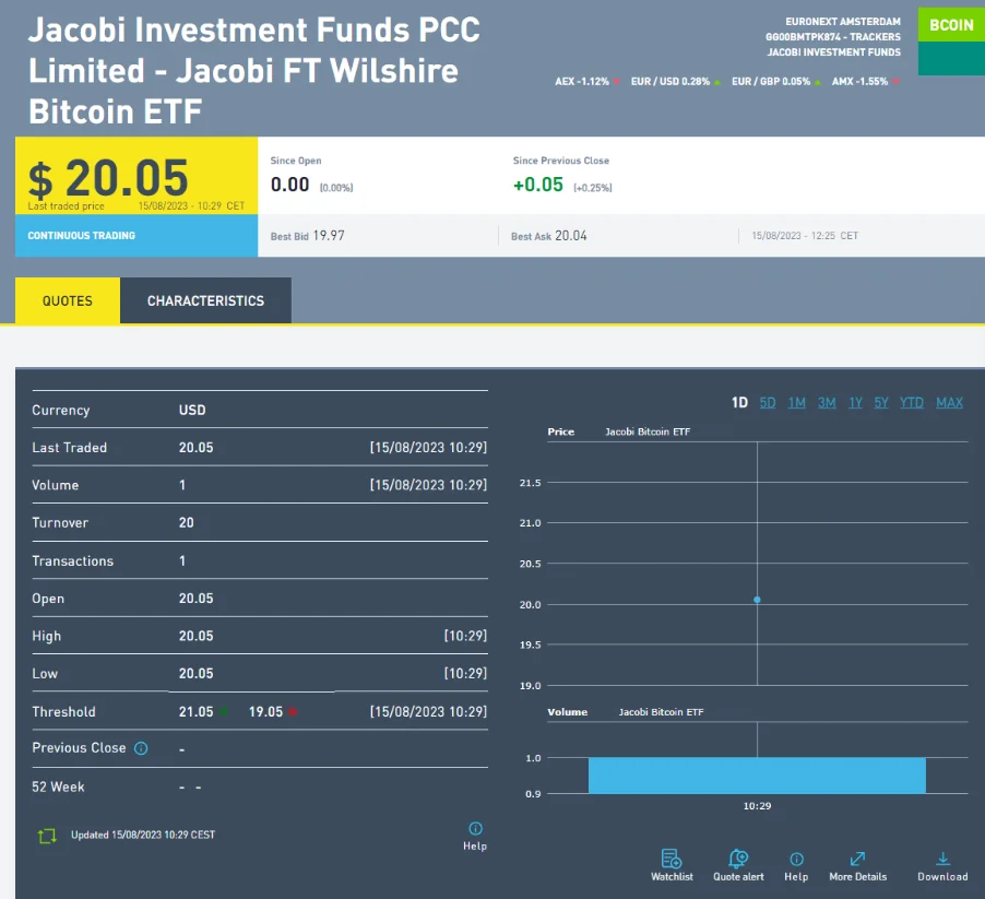 image 39 - Coinscreed Latest Bitcoin and Crypto Updates