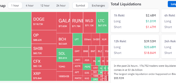 image 64 - Coinscreed Latest Bitcoin and Crypto Updates