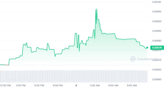 HarryPotterObamaInu Surges Amid Obama Controversy