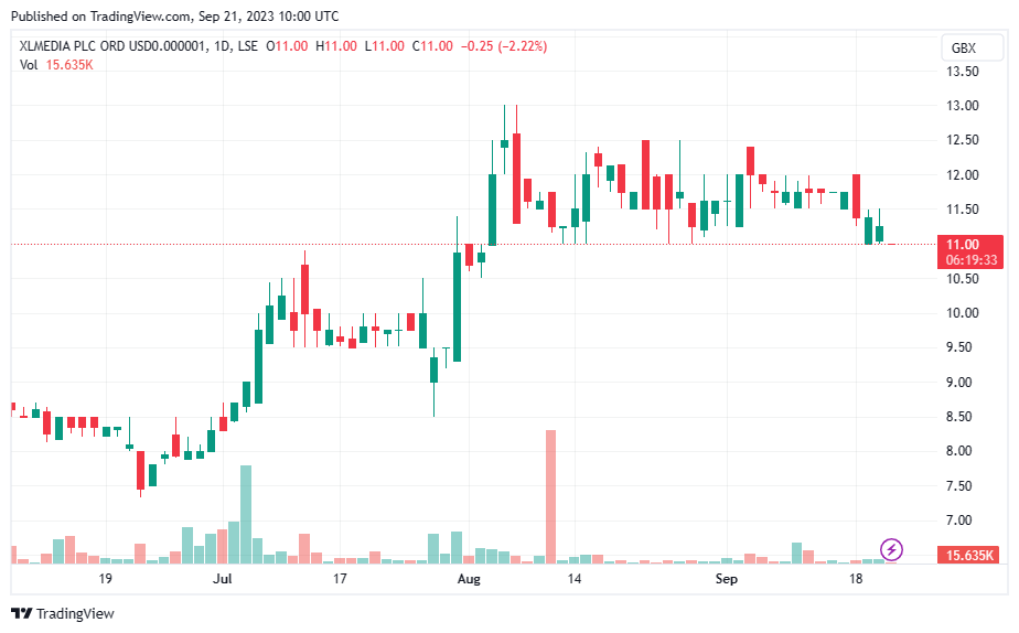 Will Stellar Price Rebound or Fall Further Amid FTX Liquidation?