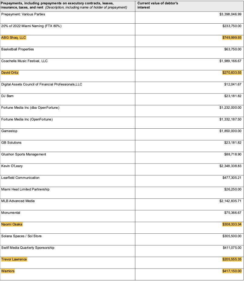 ft - Coinscreed Latest Bitcoin and Crypto Updates