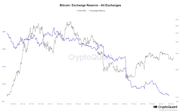 image 53 - Coinscreed Latest Bitcoin and Crypto Updates