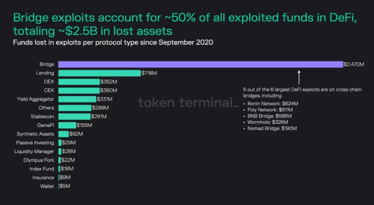 image 80 - Coinscreed Latest Bitcoin and Crypto Updates