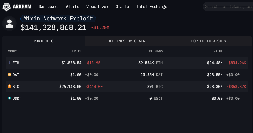 sfc 1 - Coinscreed Latest Bitcoin and Crypto Updates