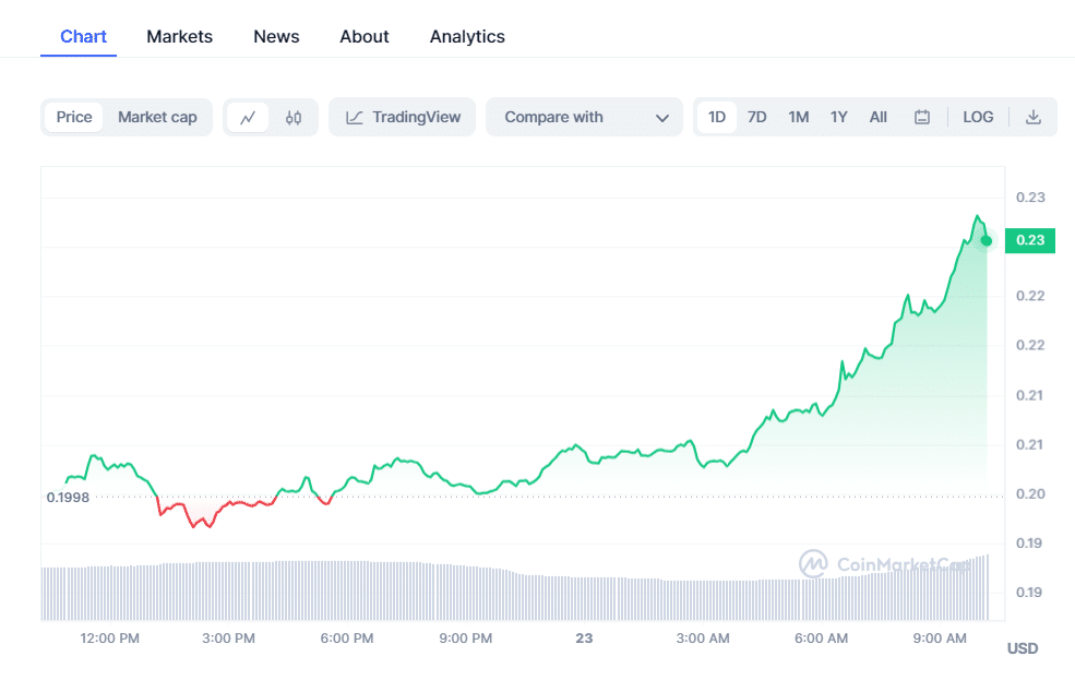 PH - Coinscreed Latest Bitcoin and Crypto Updates