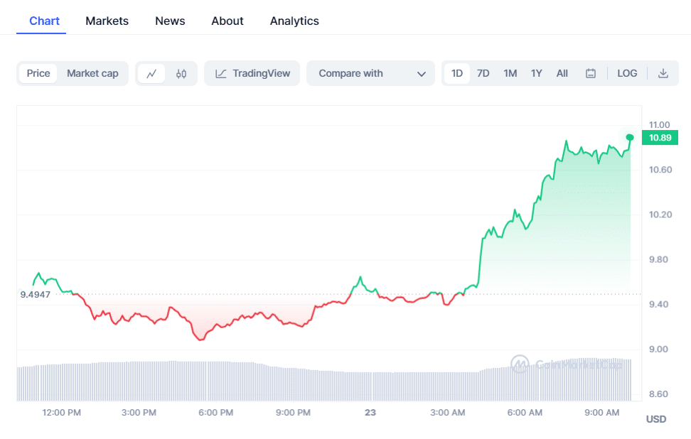 bk 4 - Coinscreed Latest Bitcoin and Crypto Updates