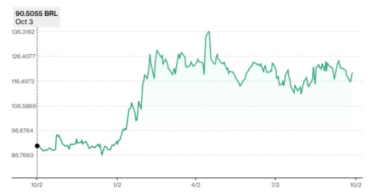 image 6 - Coinscreed Latest Bitcoin and Crypto Updates