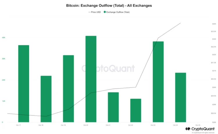 image 76 - Coinscreed Latest Bitcoin and Crypto Updates