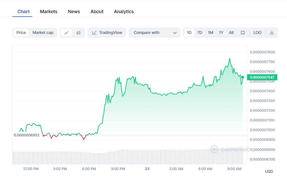 pp - Coinscreed Latest Bitcoin and Crypto Updates