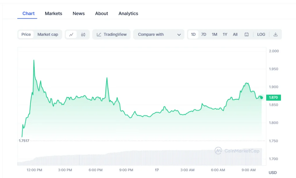 render - Coinscreed Latest Bitcoin and Crypto Updates