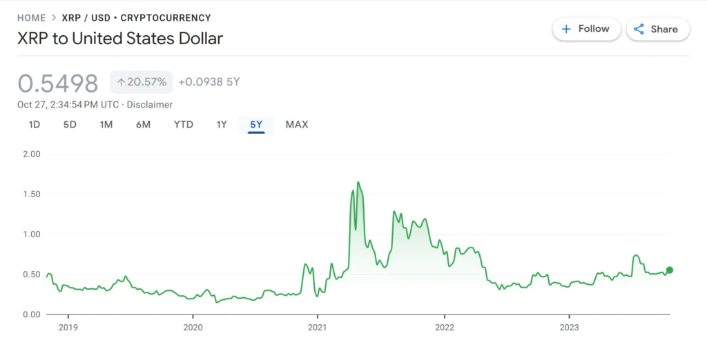 Former Ethereum Advisor Sees No Limit for XRP’s Growth