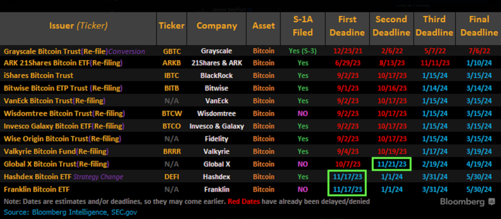 LP 2 - Coinscreed Latest Bitcoin and Crypto Updates