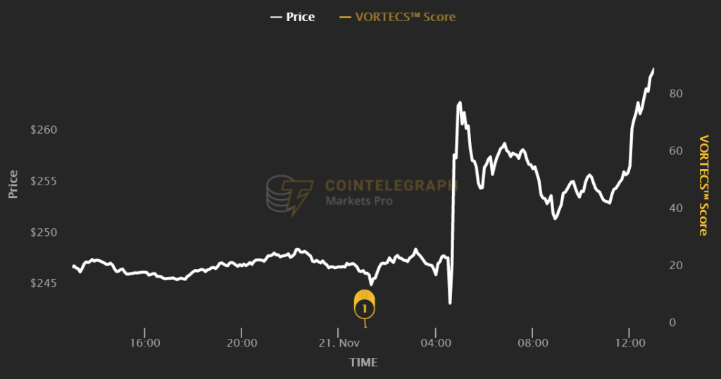 btc 1 - Coinscreed Latest Bitcoin and Crypto Updates