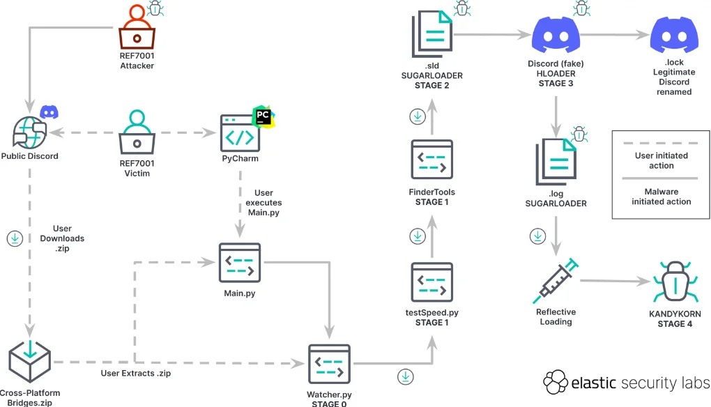 image 11 - Coinscreed Latest Bitcoin and Crypto Updates