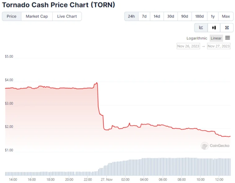 image 114 - Coinscreed Latest Bitcoin and Crypto Updates