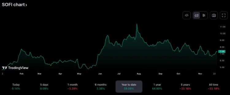 image 132 - Coinscreed Latest Bitcoin and Crypto Updates