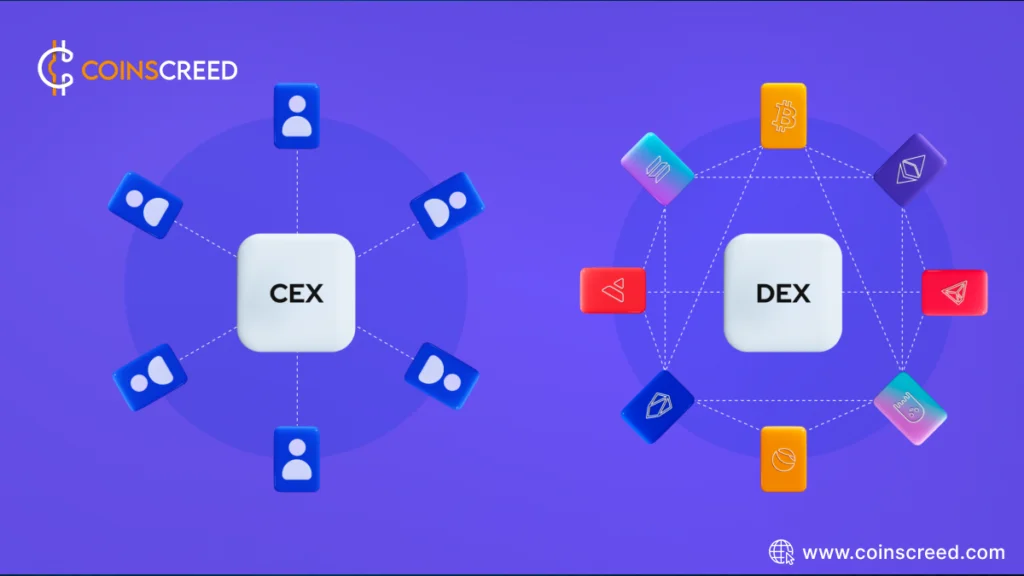 DEXs vs. Centralized Exchanges: Advantages and Drawbacks