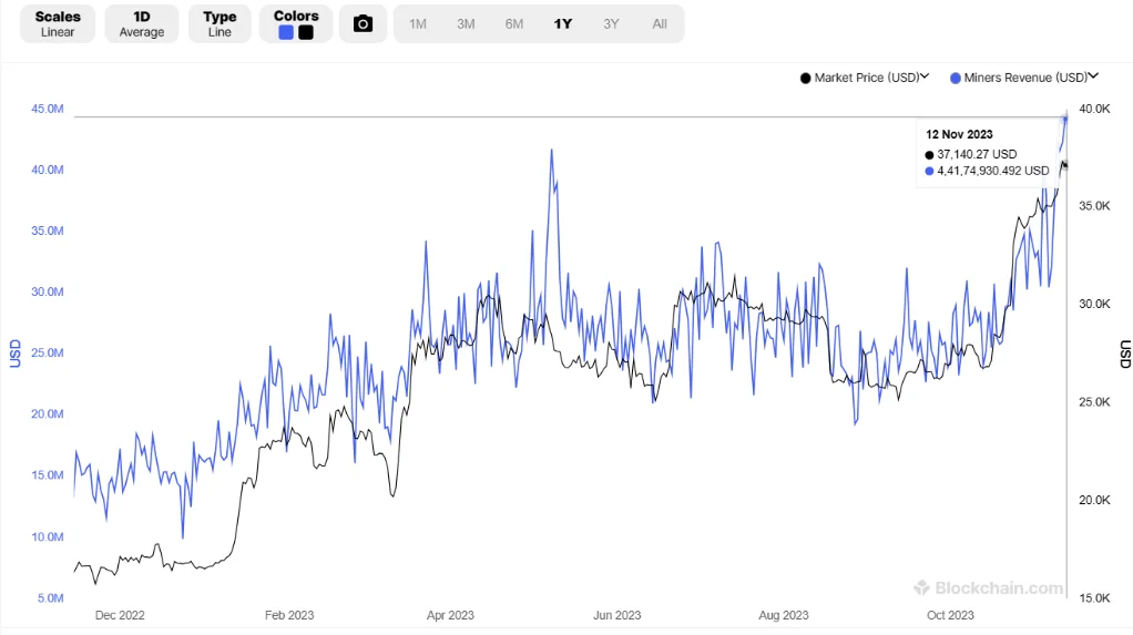 image 39 - Coinscreed Latest Bitcoin and Crypto Updates