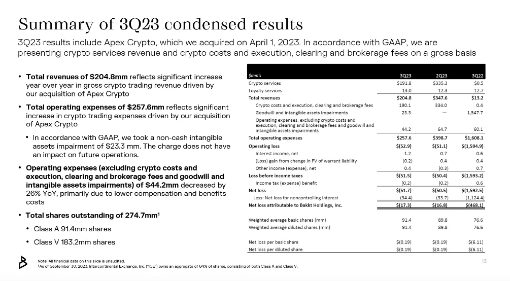 image 64 - Coinscreed Latest Bitcoin and Crypto Updates