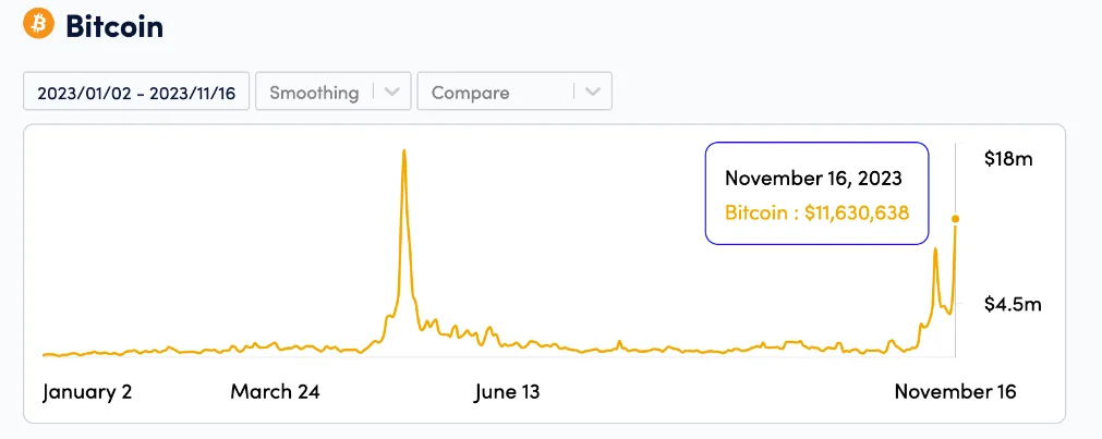 image 73 - Coinscreed Latest Bitcoin and Crypto Updates