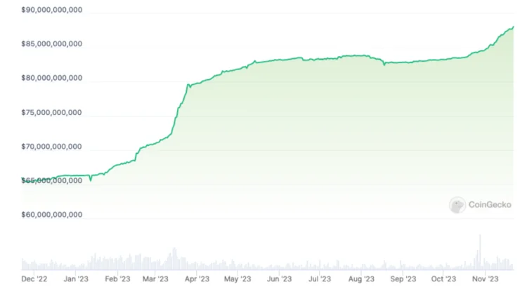 image 79 - Coinscreed Latest Bitcoin and Crypto Updates